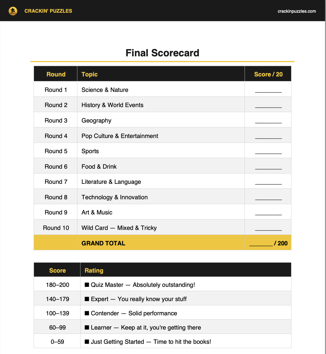 Sample scorecard